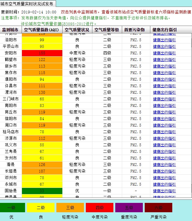 洛阳市空气质量图.jpg