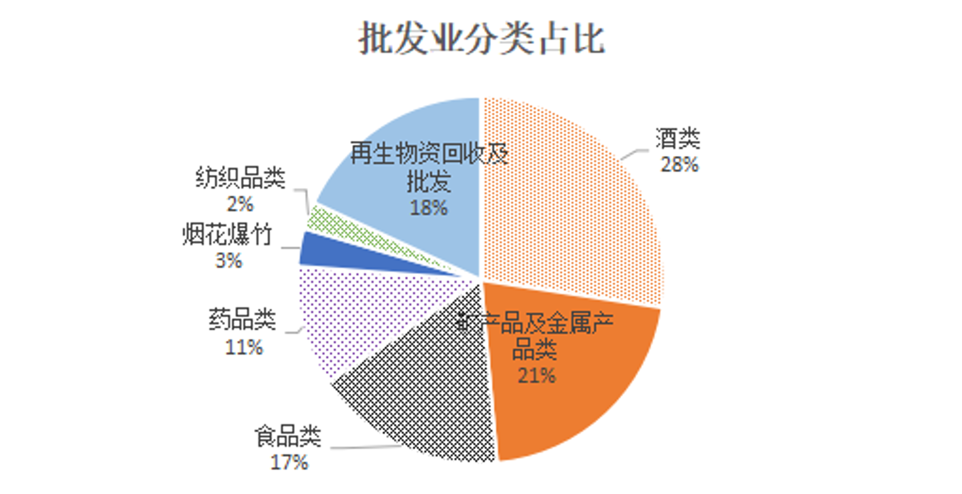 骏博商贸